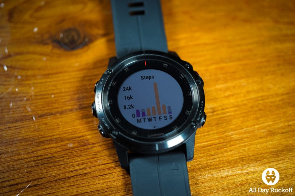widgets fenix 5